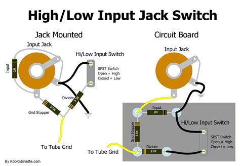 electric guitar input jack wiring diagram 
